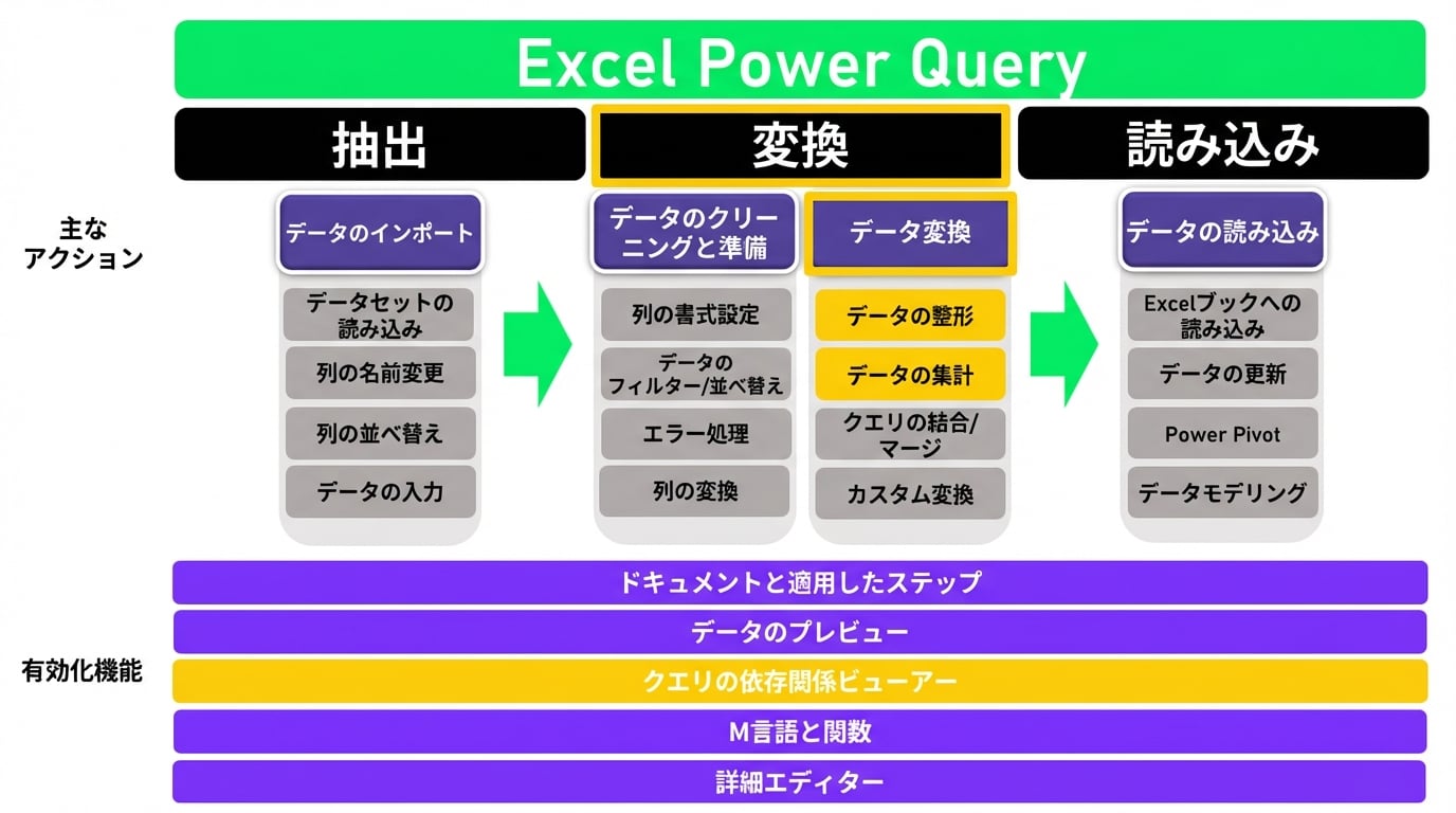 Ch4_ETL_2of3.png