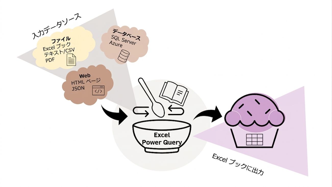 Ch1_Excel_Power_Query_Cupcake_Schematic_3of3.png