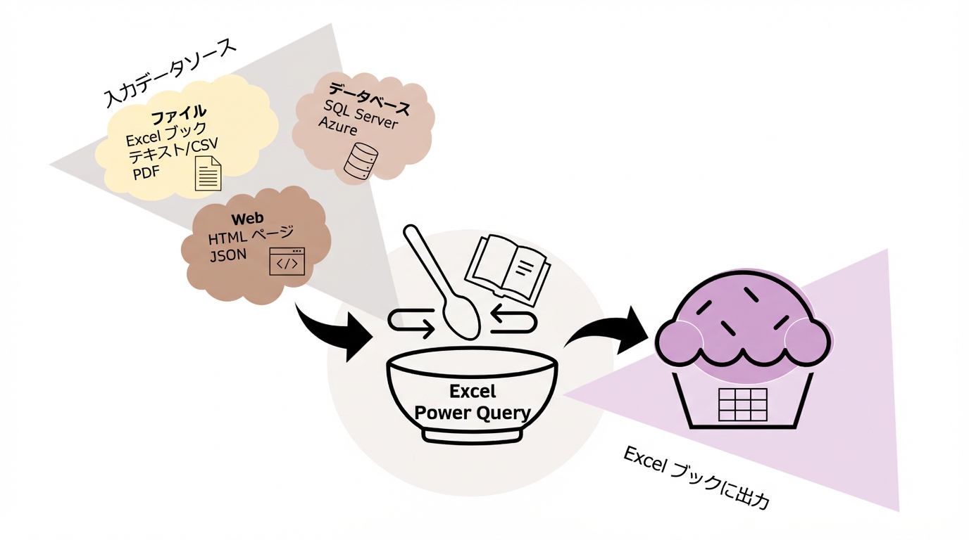 Ch1_Excel_Power_Query_Cupcake_Schematic_3of3.png