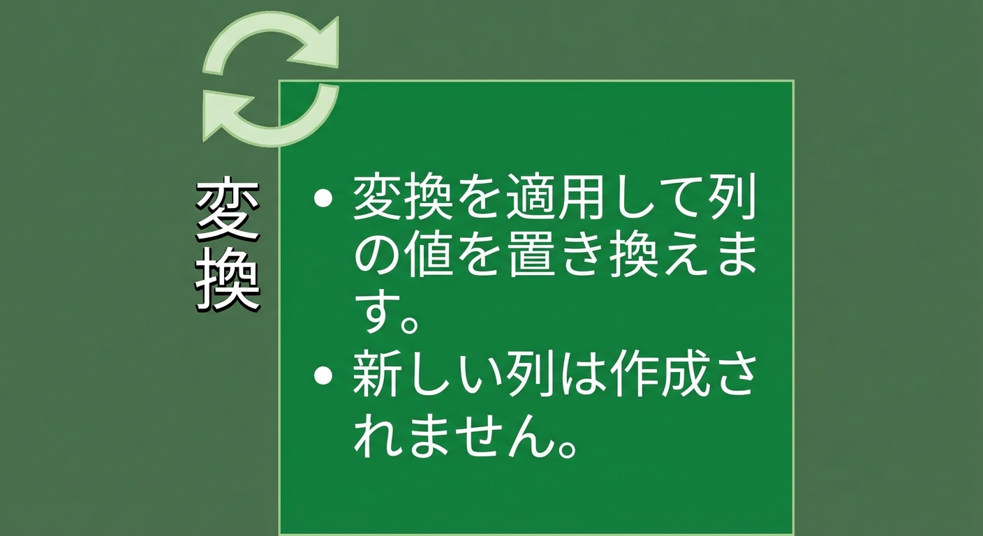 Ch3_Transform.png