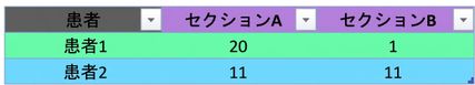 Ch4_table_pivot_with_aggregation.png