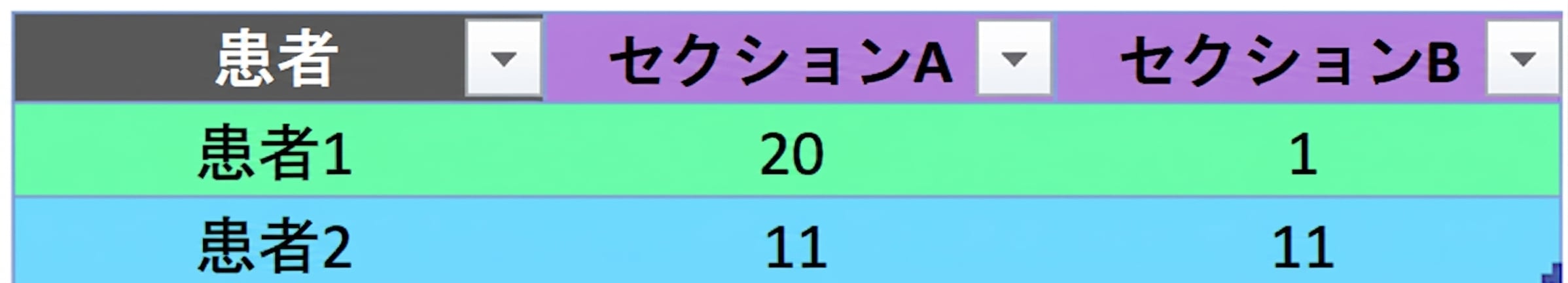 Ch4_table_pivot_with_aggregation.png