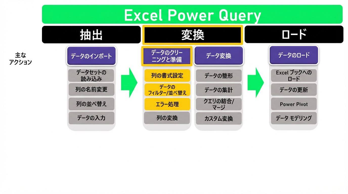 ETL_Schematic_3bof4.png