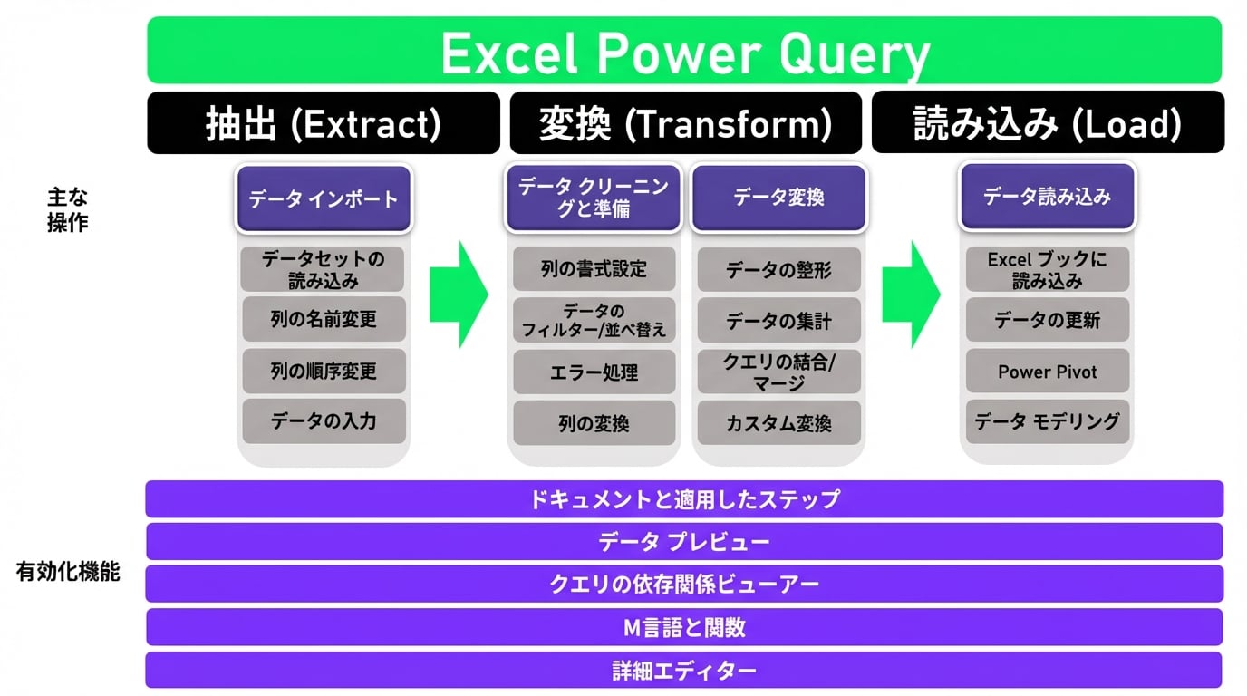 Ch4_ETL_Unhighlighted.png