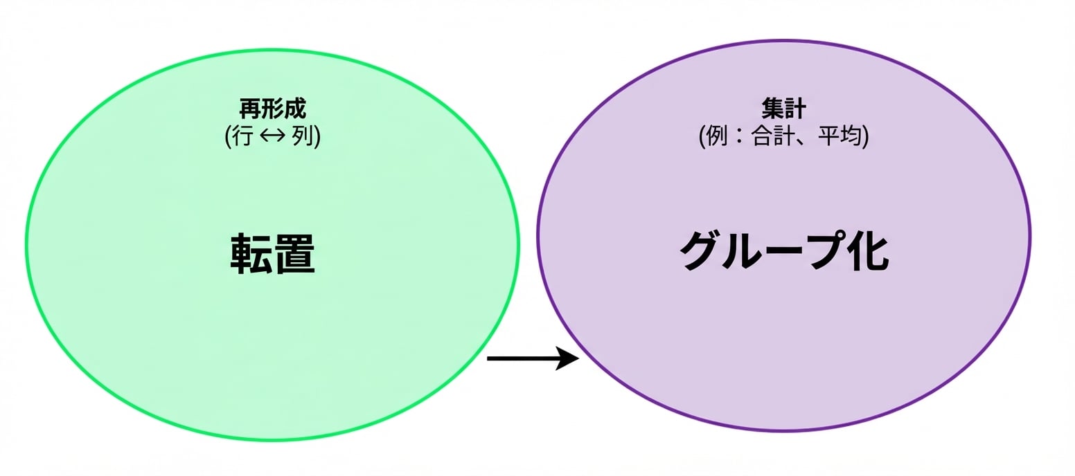 Ch4_Reshape_Aggregate_2of4.png