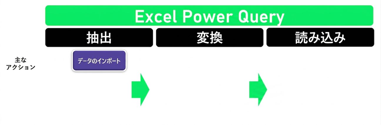 Ch1_ETL_Headers_Extract.png