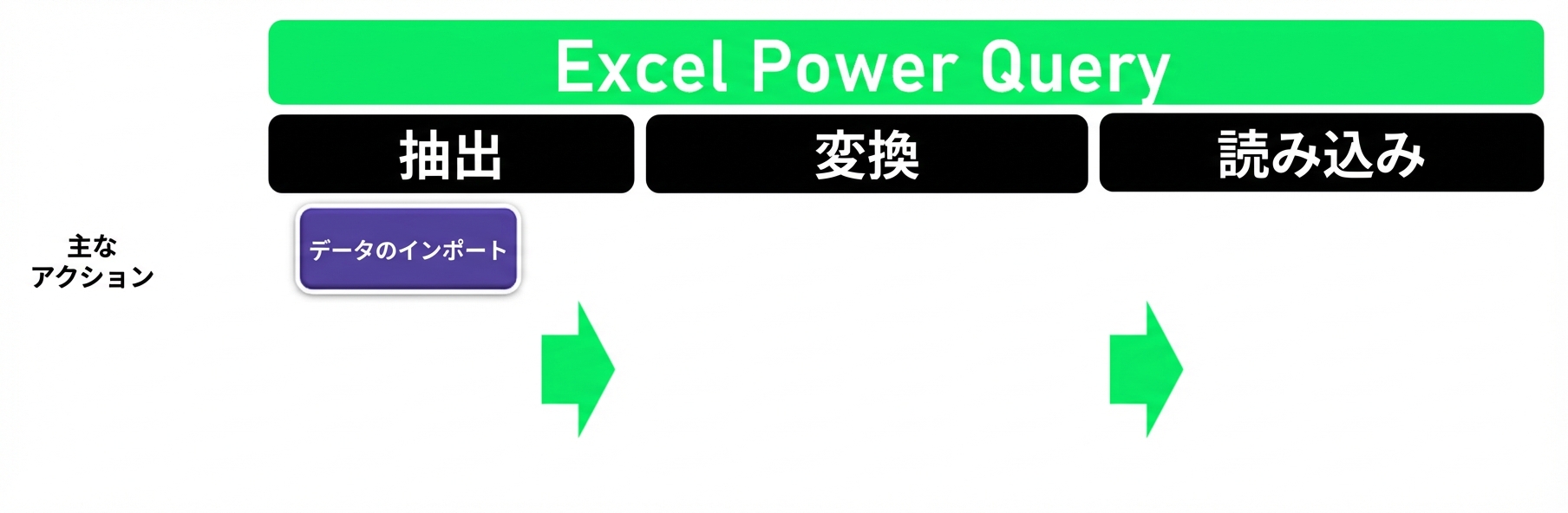 Ch1_ETL_Headers_Extract.png