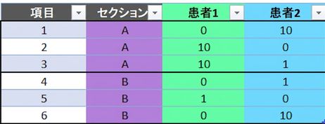 Ch4_table_section_groups.png
