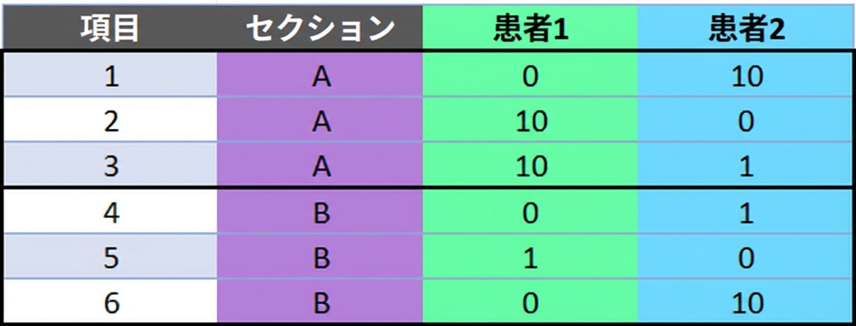 Ch4_table_section_groups.png