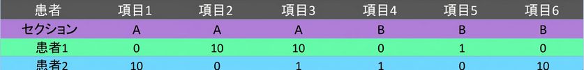 Ch4_table_transposed.png