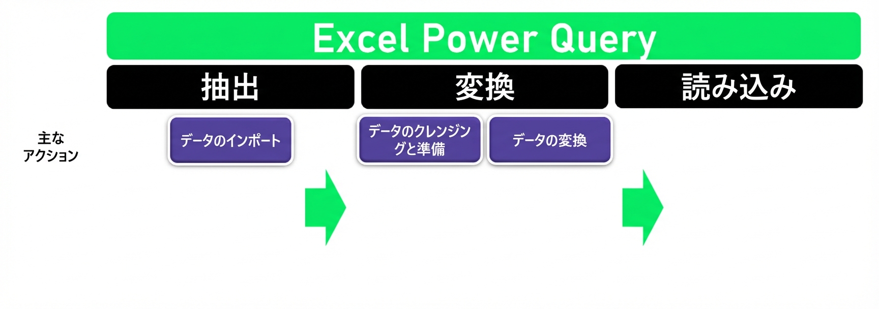 Ch1_ETL_Headers_Transform.png