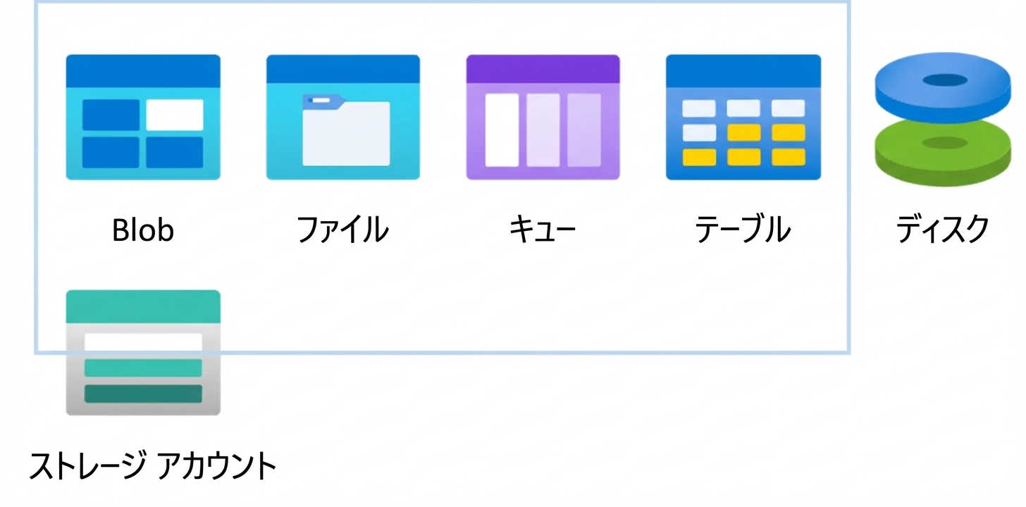ストレージ アカウント