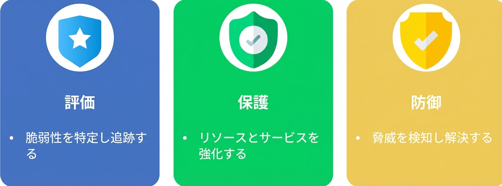評価・保護・防御