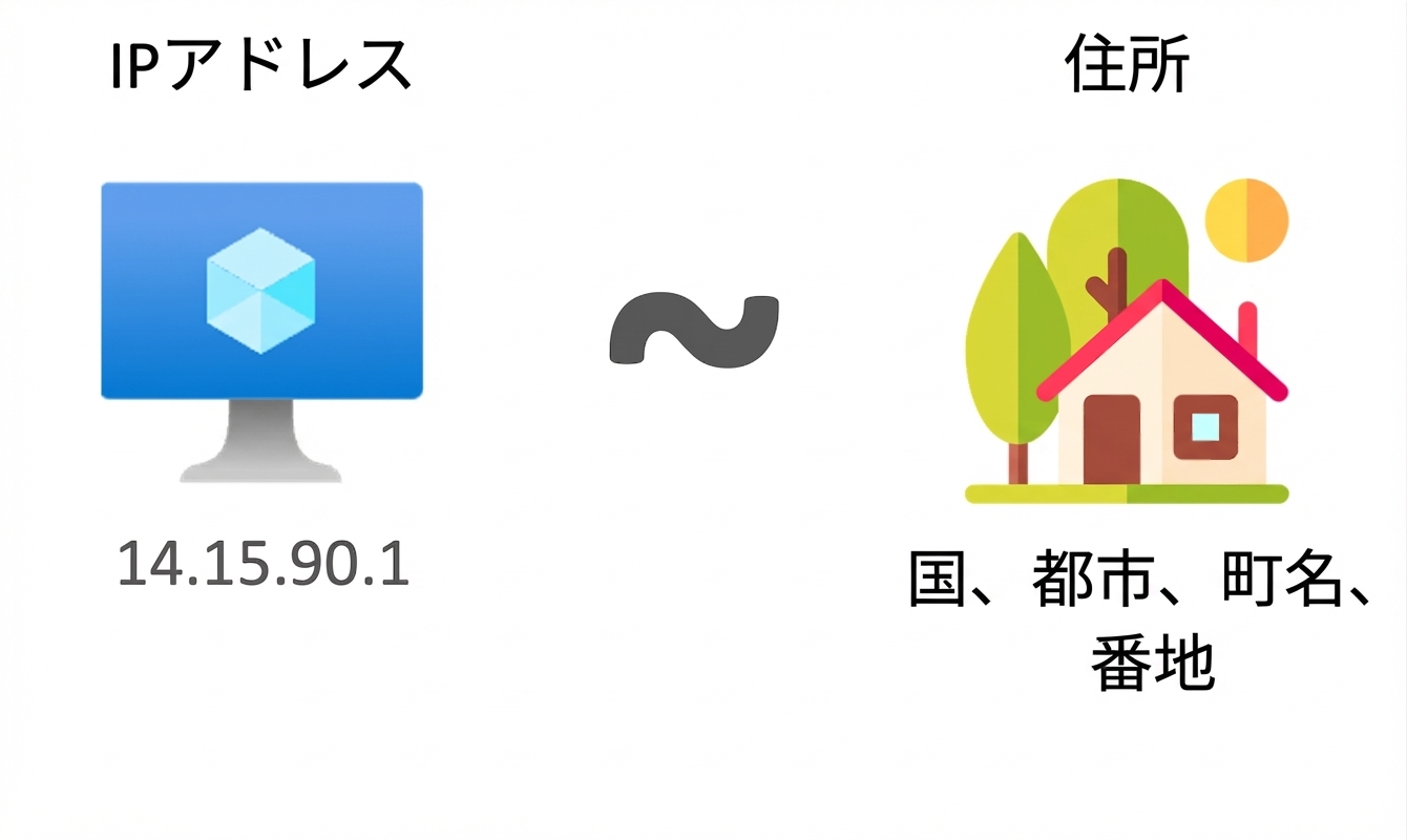 IP アドレス