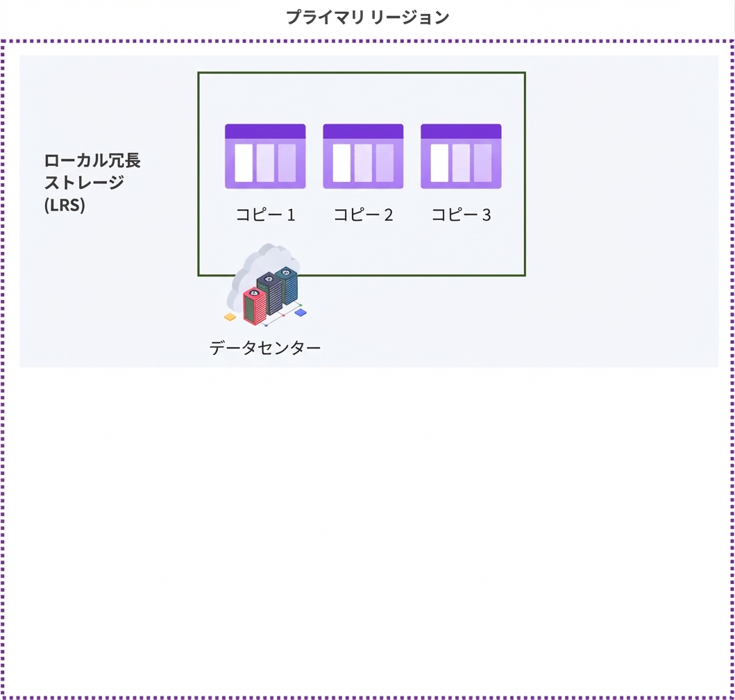 LRS