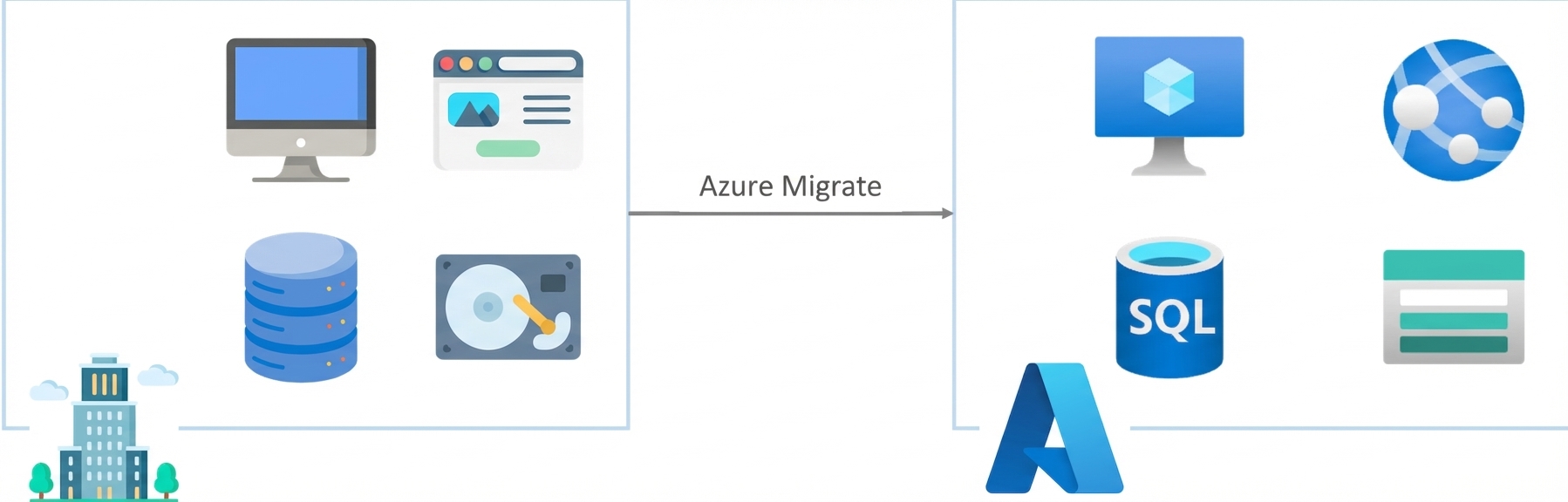 Azure Migrate