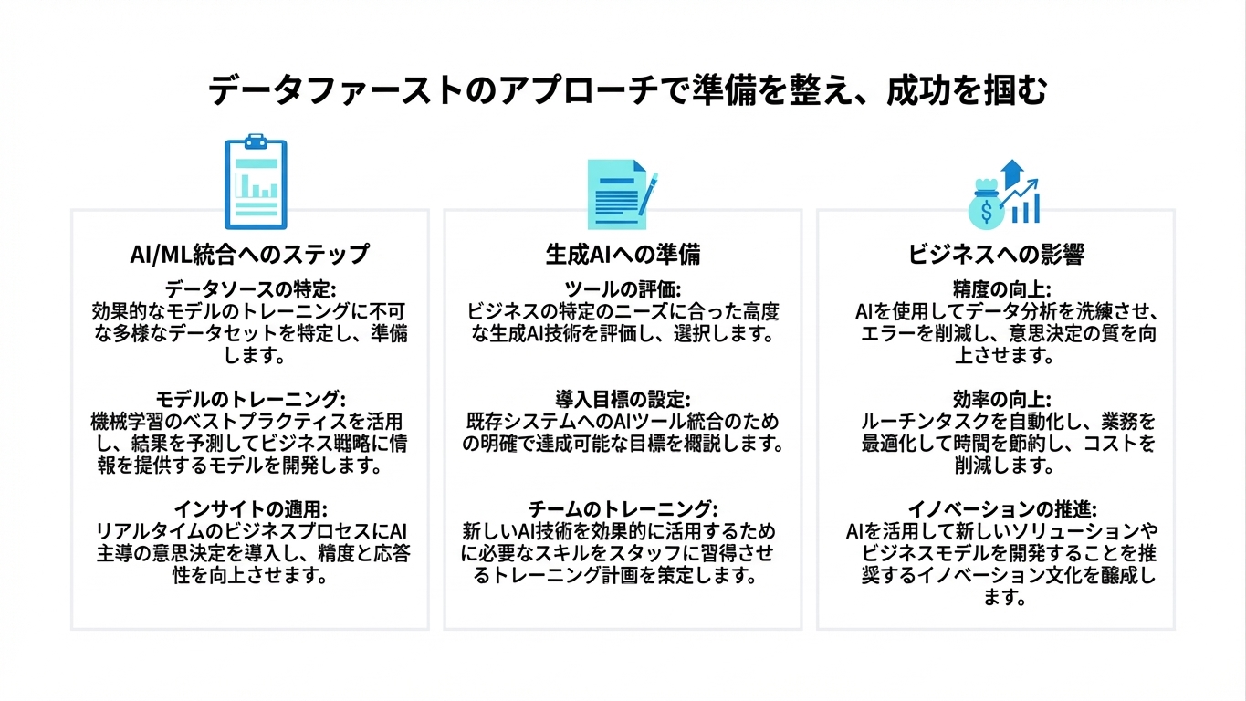 3つのテキストボックス
