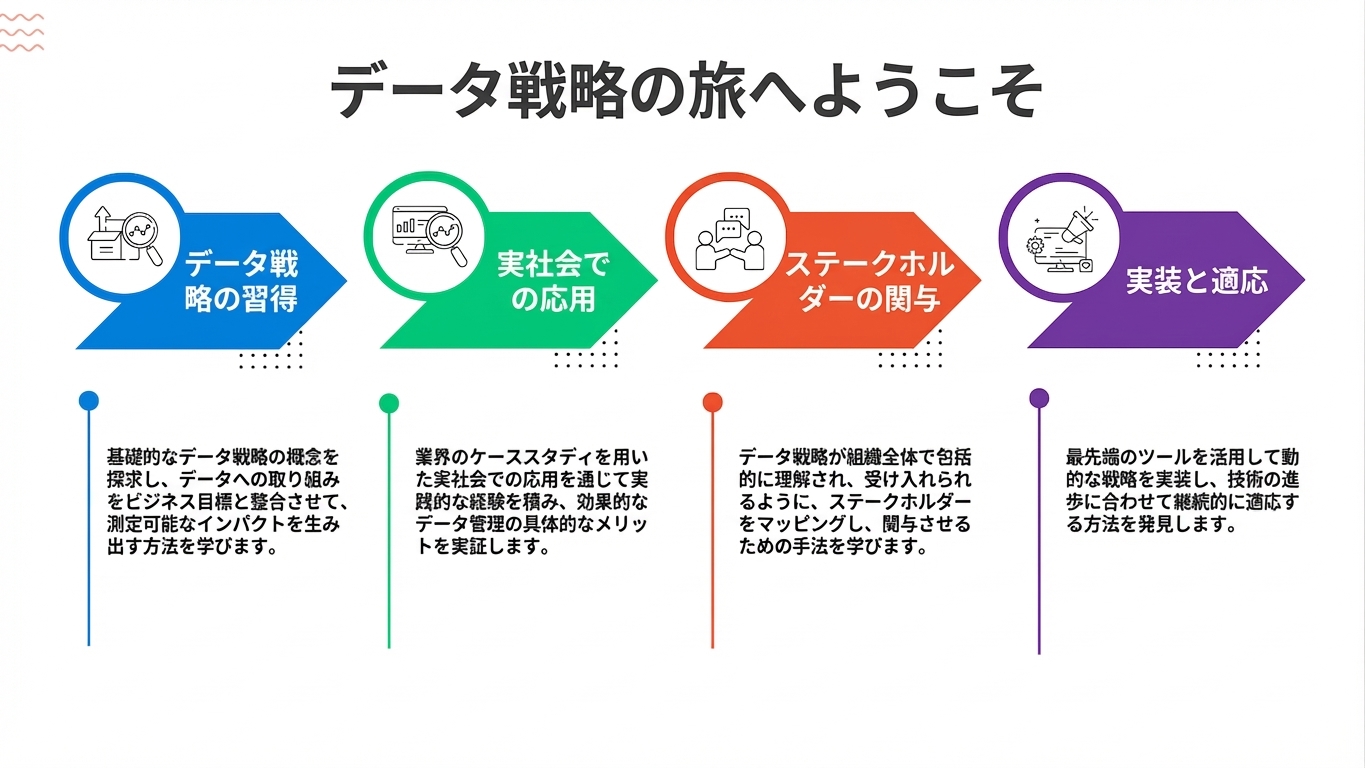 4本の矢印