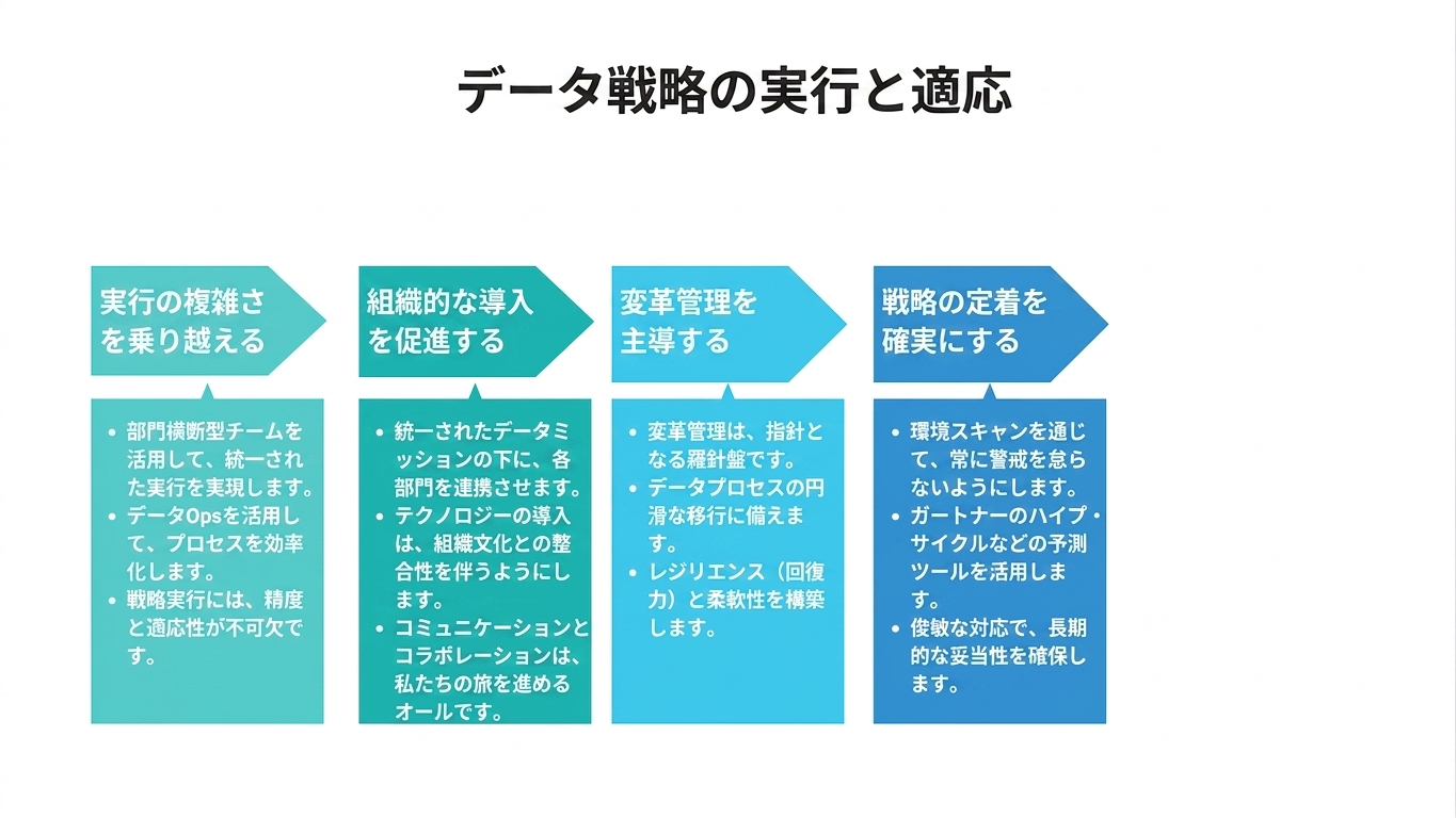 右向きの矢印とテキストボックス