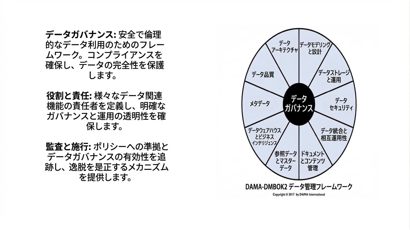 データガバナンスの要素を示すホイール