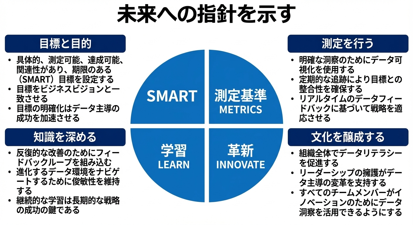 積み重なったボックスの系列