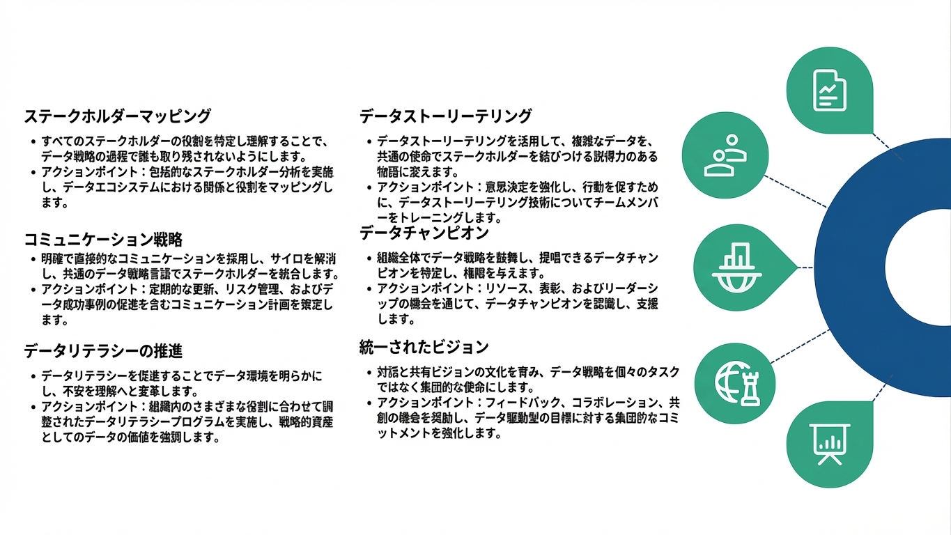 接続された点の半円