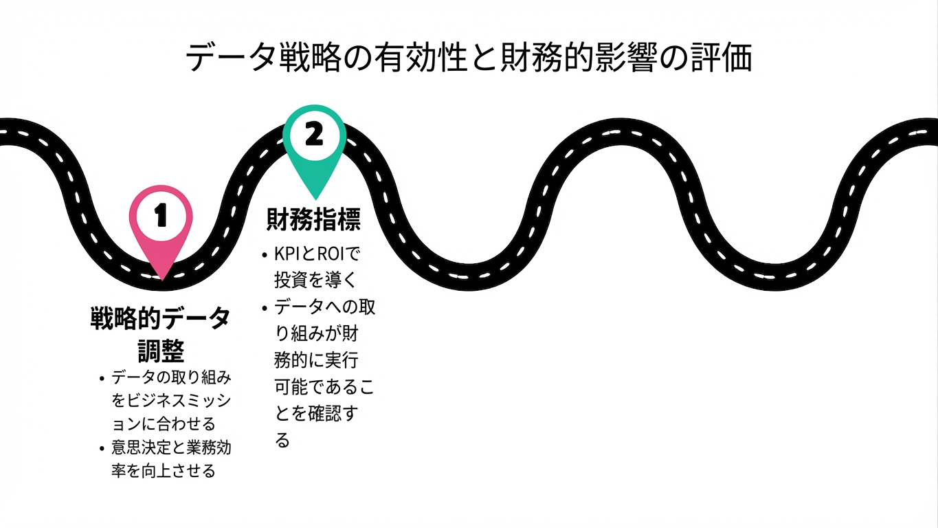 ロードマップのポイント2