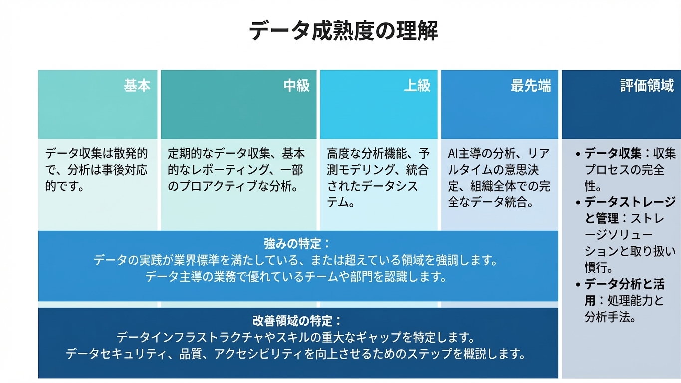 ボックスの集合
