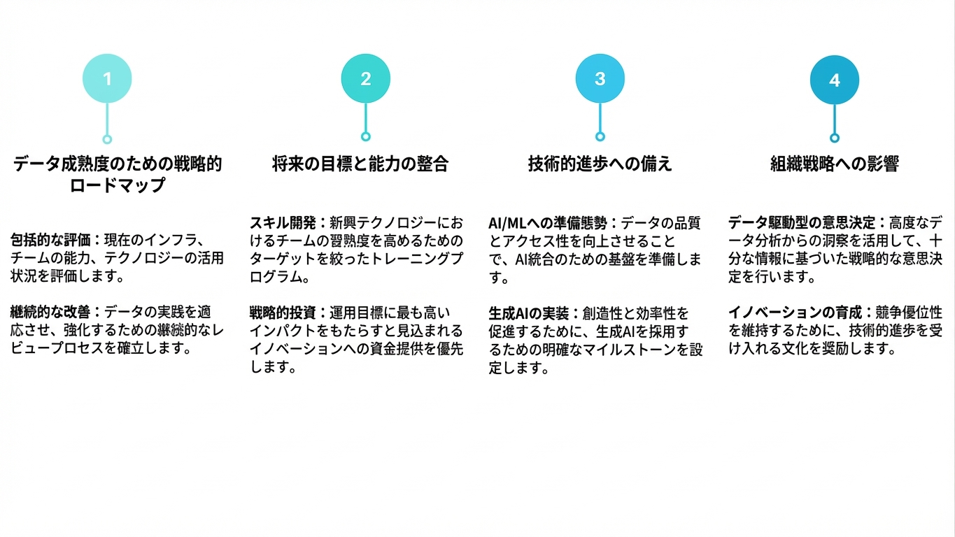 4つのテキストボックス