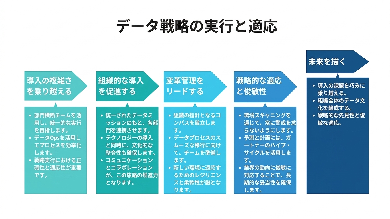 右向きの矢印とテキストボックス