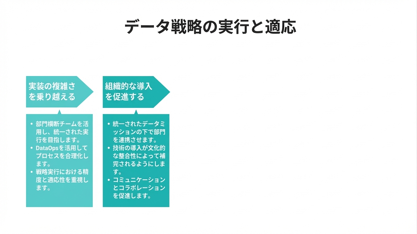 右向きの矢印とテキストボックス