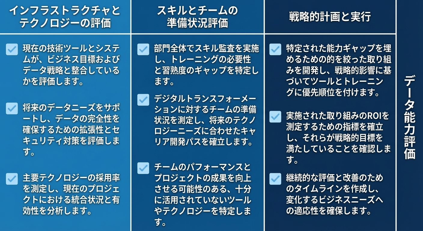 3列のテキスト