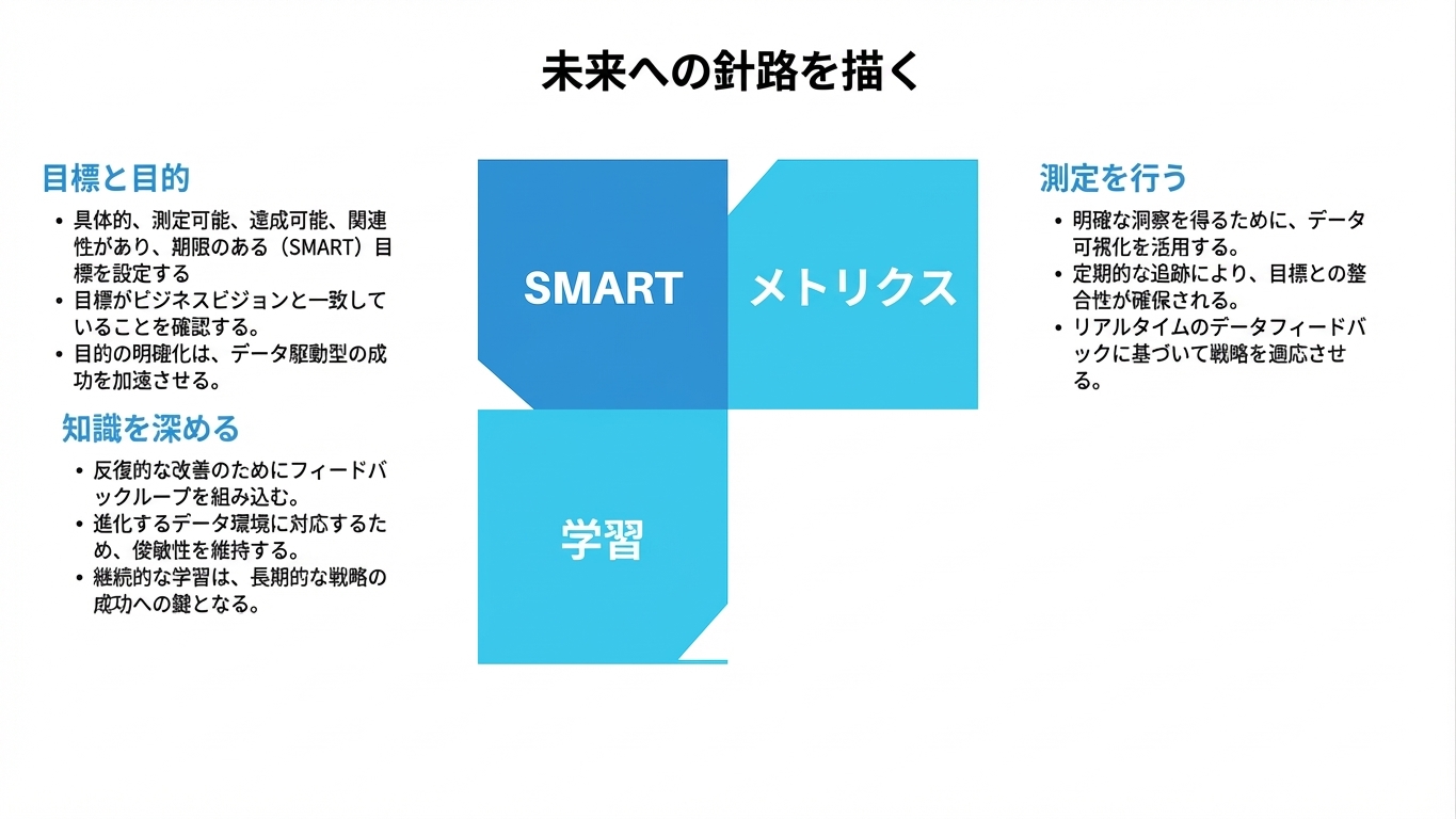 積み重なったボックスの系列