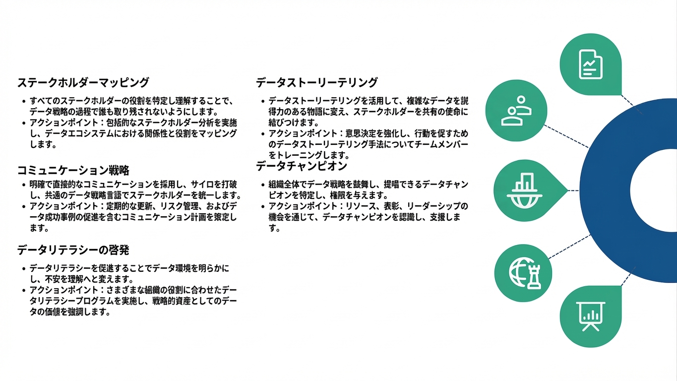 接続された点の半円
