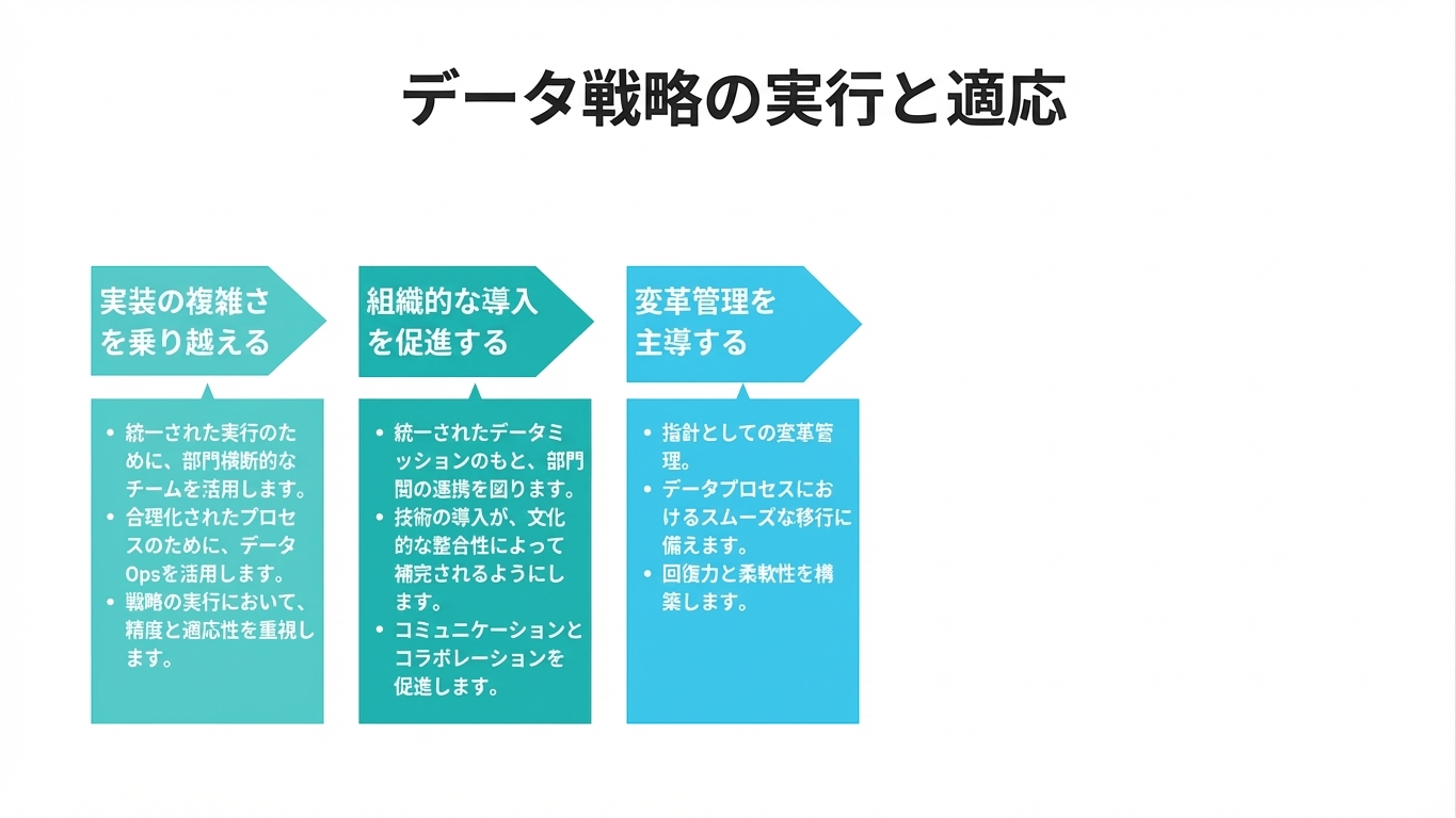 右向きの矢印とテキストボックス