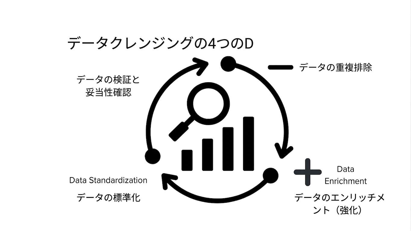 クレンジング工程を示すホイール