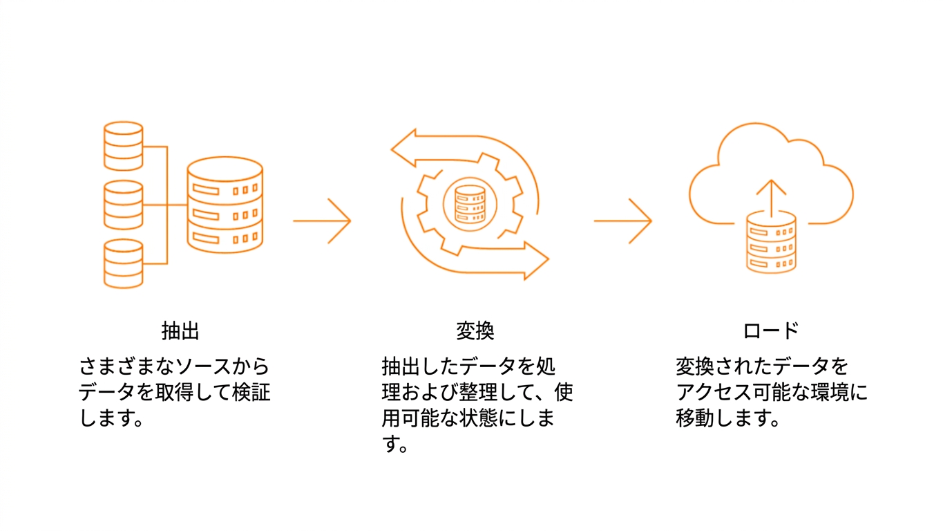 ETLを表すデータベース、歯車、クラウドのアイコン