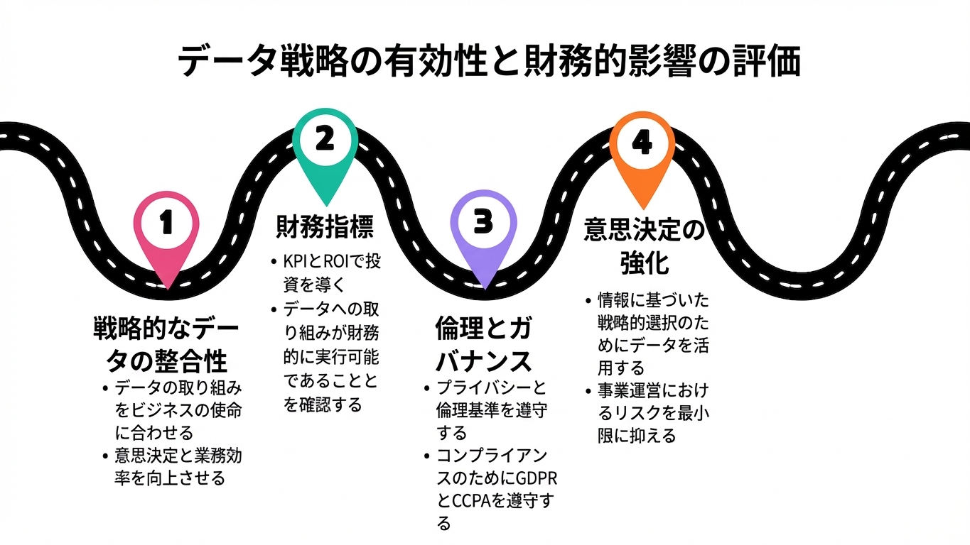 ロードマップのポイント4