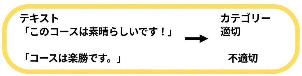 文法の正しさの例