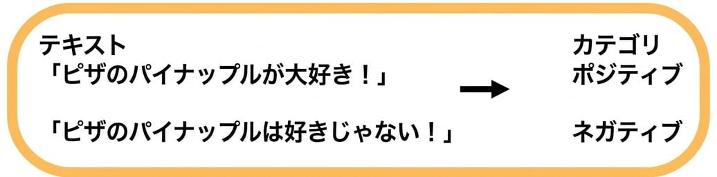 感情分析