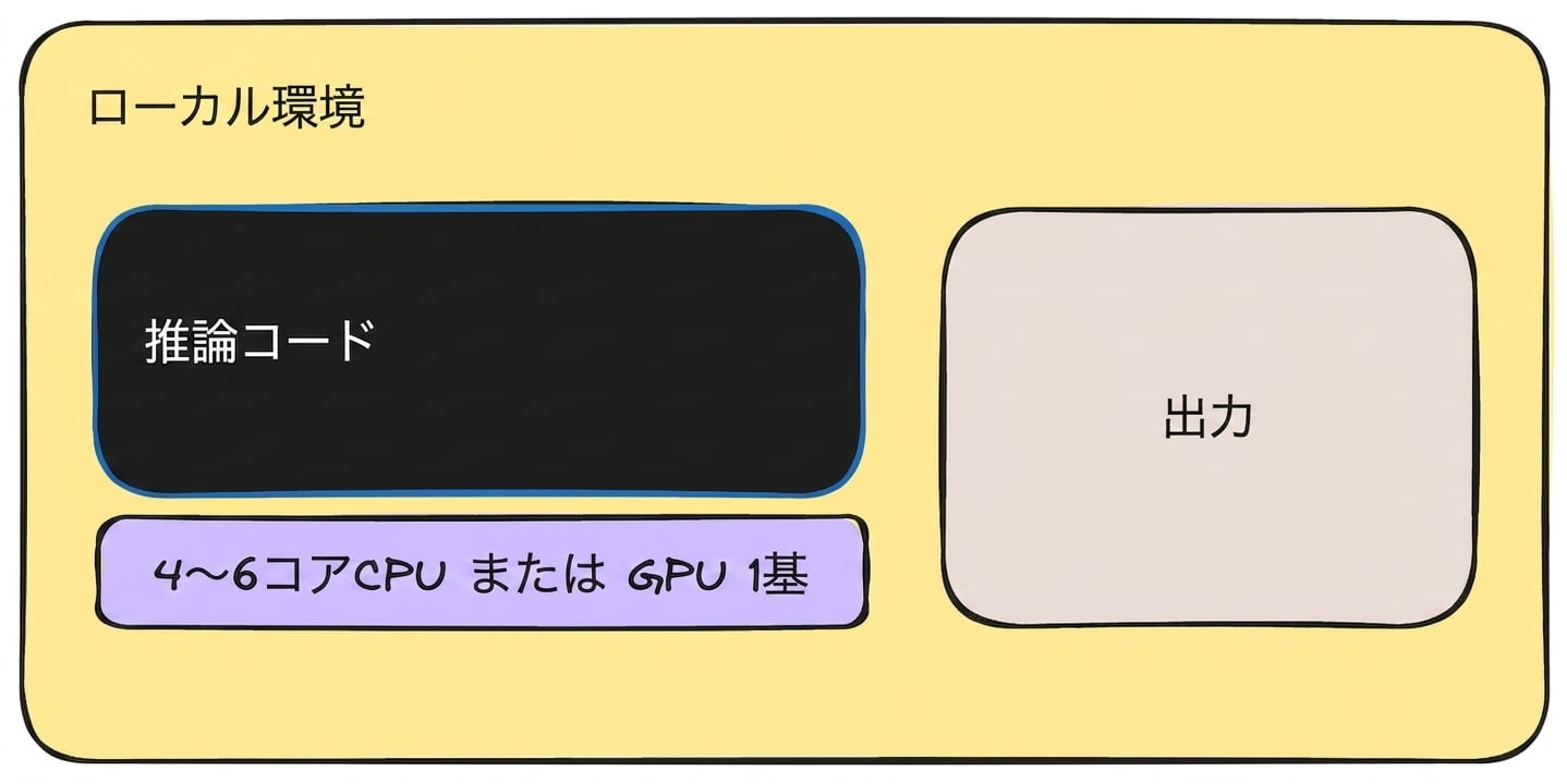 local_inference.png
