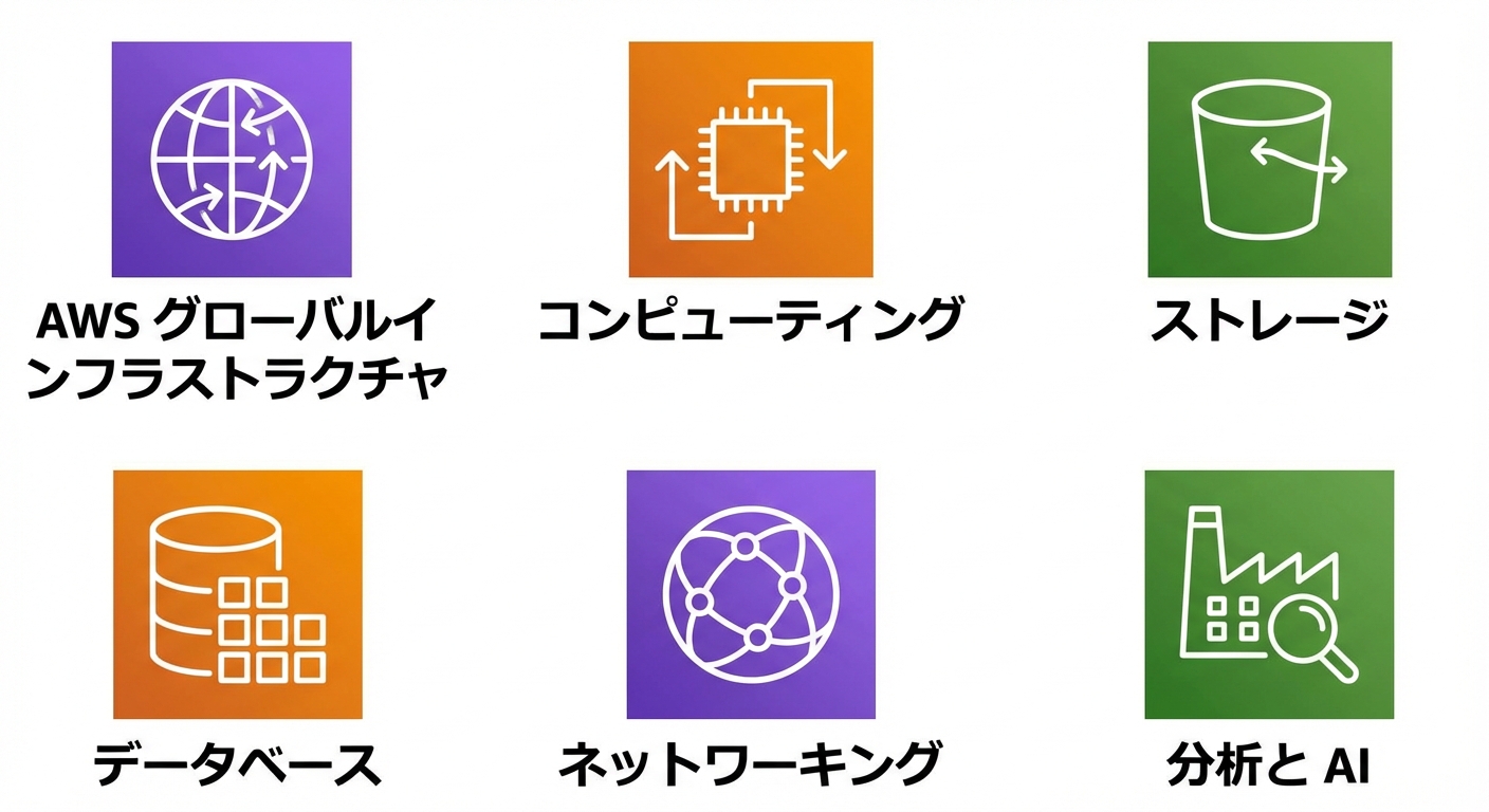 複数のコア AWS サービスのアイコン。