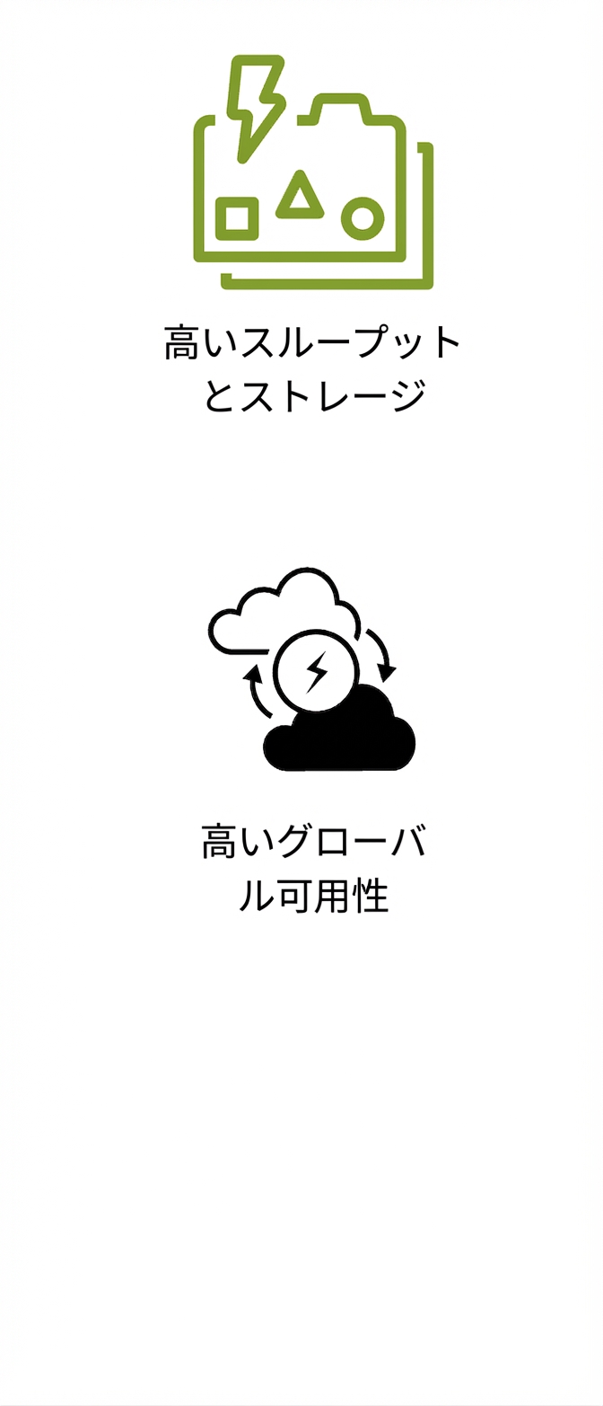 高スループット/大容量と高いグローバル可用性のアイコン。