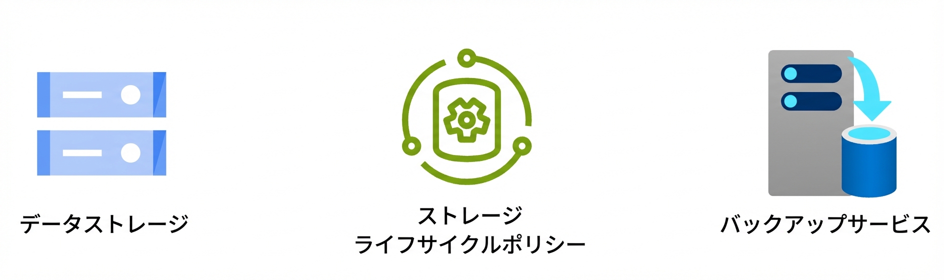 データストレージ、ストレージライフサイクルポリシー、バックアップサービスを示す 3 つのアイコン。