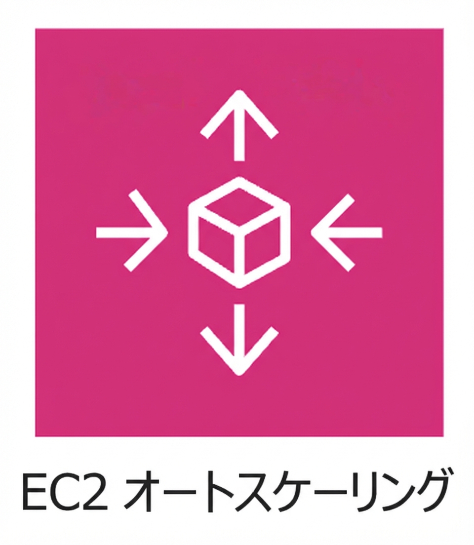 EC2 Auto Scaling のアイコン。