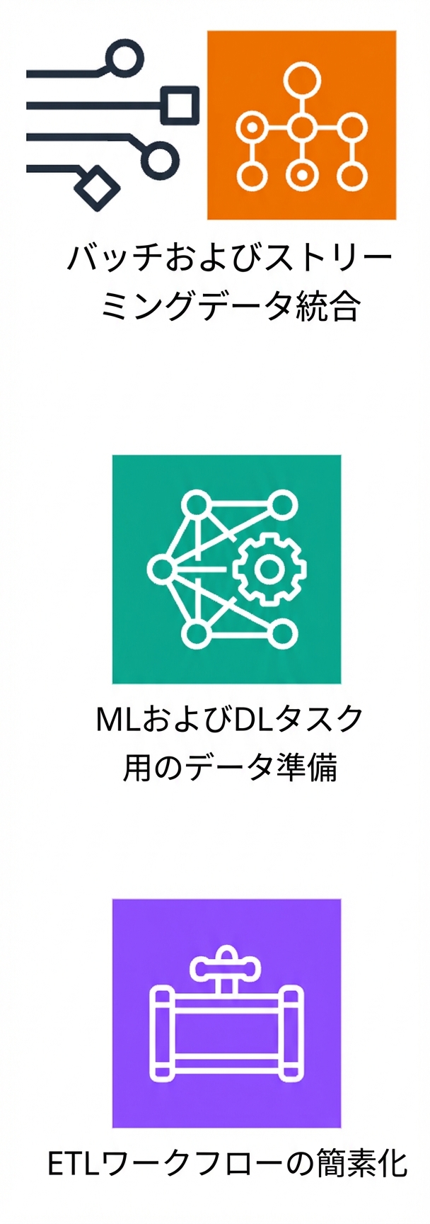 ETLワークフローの簡素化を示すアイコン。