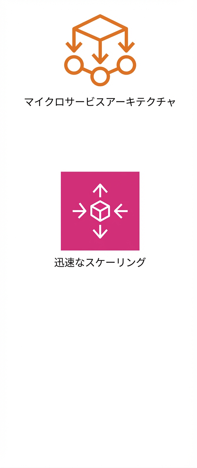 急速なスケーリングを示すアイコン。