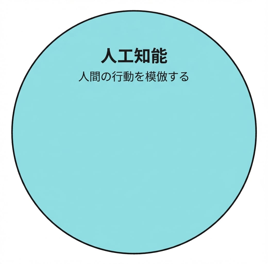 人工知能の円形アイコン。