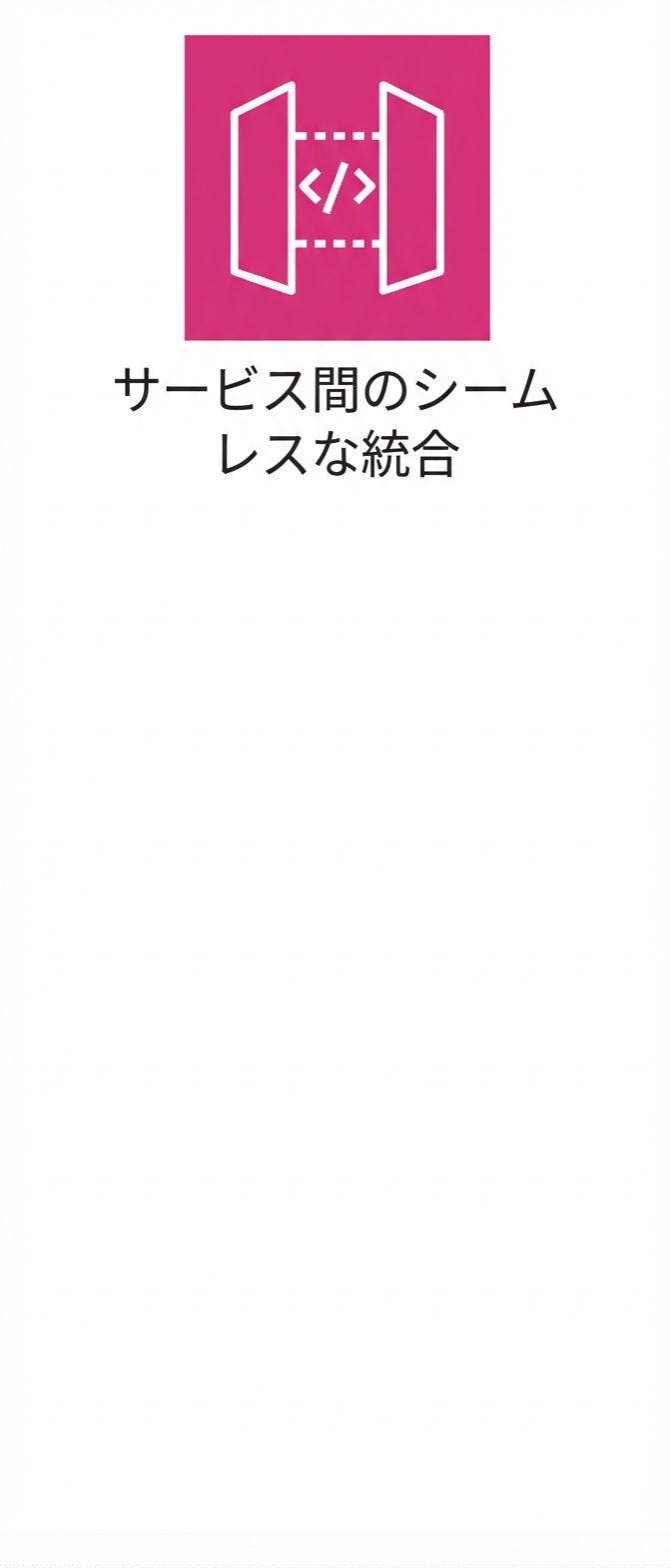 サービス間のシームレス統合を示すアイコン。