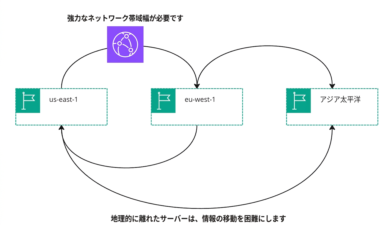 クラウド内の情報移動を示すフローダイアグラム。